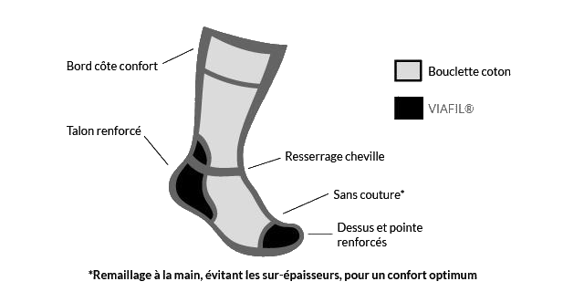 chaussette speciale chaussure de securite